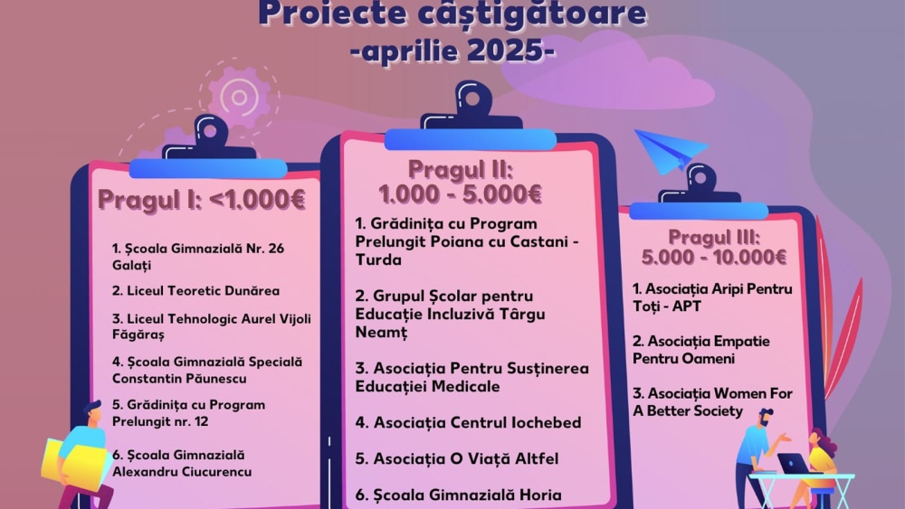 Club de robotică la Şcoala Gimnazială ,,Alexandru Ciucurencu” din Tulcea