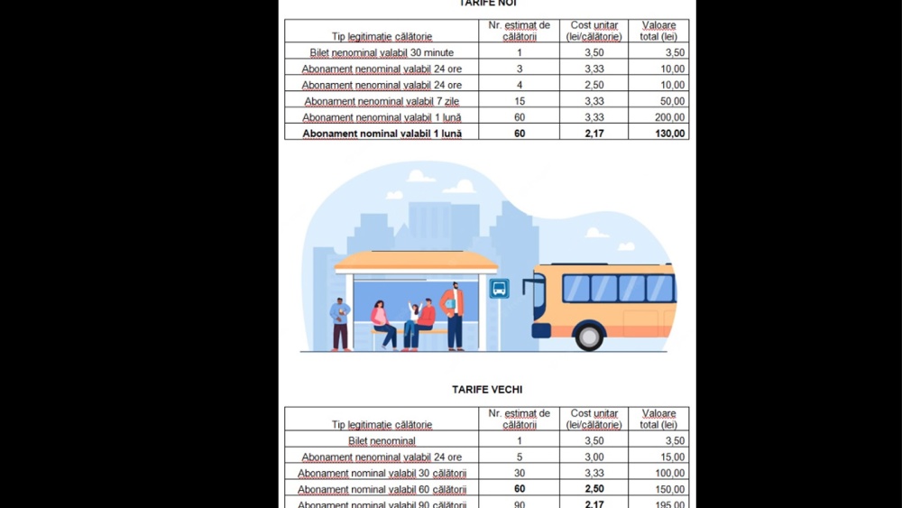 Tarifele la transportul public de persoane nu cresc în municipiu