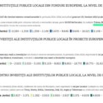 Raportul Guvernului: Consiliul Judeţean Tulcea, în topul administraţiilor performante din România. Preşedintele Horia Teodorescu: „Aceste rezultate înseamnă investiţii reale pentru oameni”