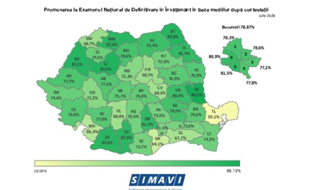 Ruşinos! Tulcea, pe ultimul loc pe ţară la Definitivat şi  pe locul al doilea de la coadă la Titularizare