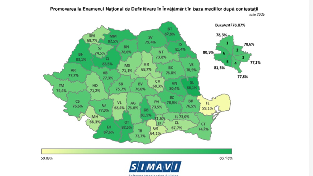Ruşinos! Tulcea, pe ultimul loc pe ţară la Definitivat şi  pe locul al doilea de la coadă la Titularizare
